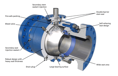 TK Trunnion-Mounted Ball Valve.png